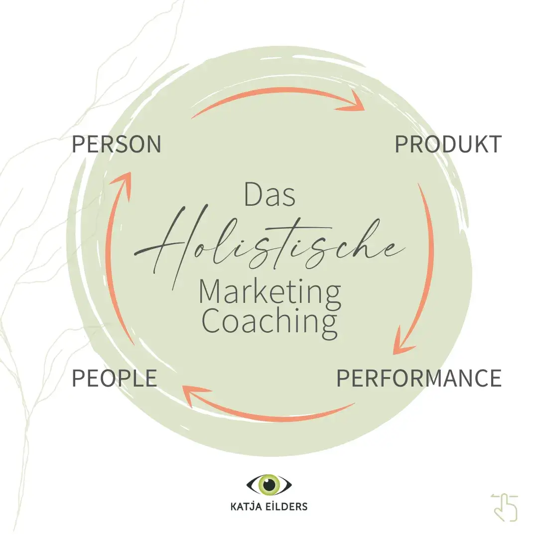 Holistisches Marketing Coaching - Katja Eilders