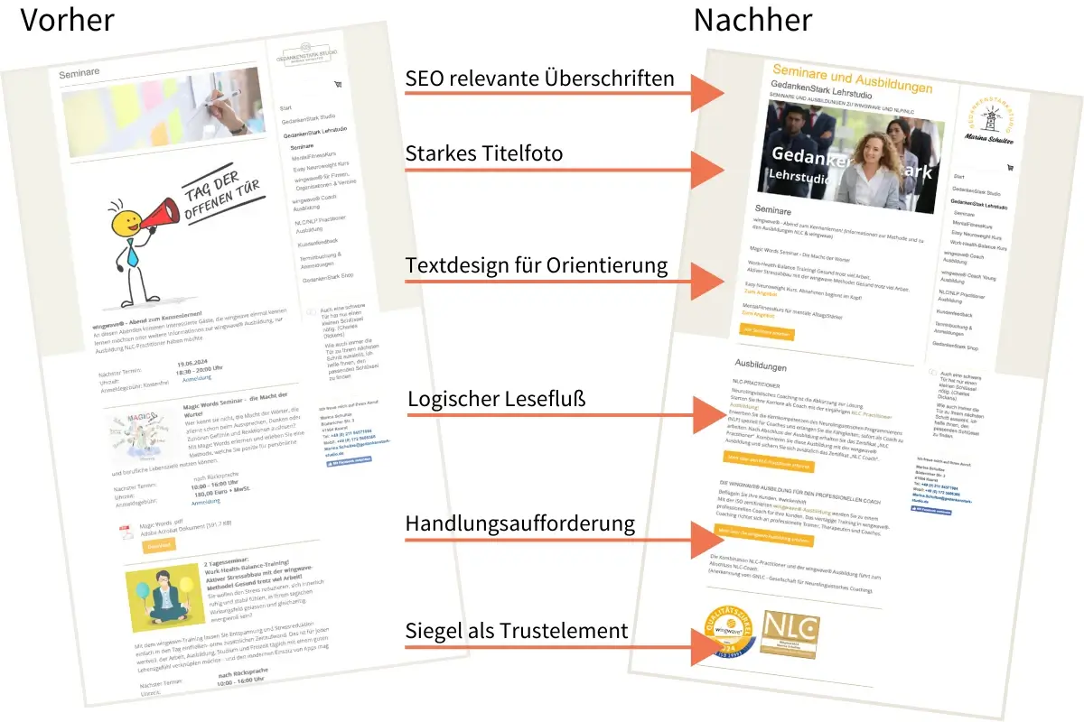 Vorher-Nachher Vergleich nach einem Webseiten Check mit optimierter Website-Struktur, klaren Überschriften und besserer Nutzerführung.